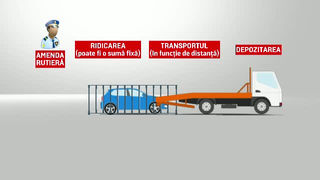 "Hingherii" de masini se intorc! Cand va reincepe ridicarea masinilor care sunt parcate neregulamentar
