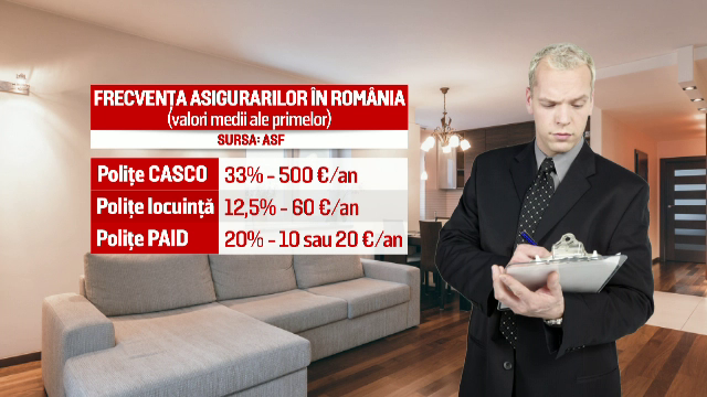 asigurari