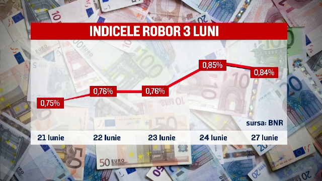 Efectul neasteptat al BREXIT-ului in buzunarele romanilor. Cu cat ar putea creste ratele in lei la creditele "Prima Casa"