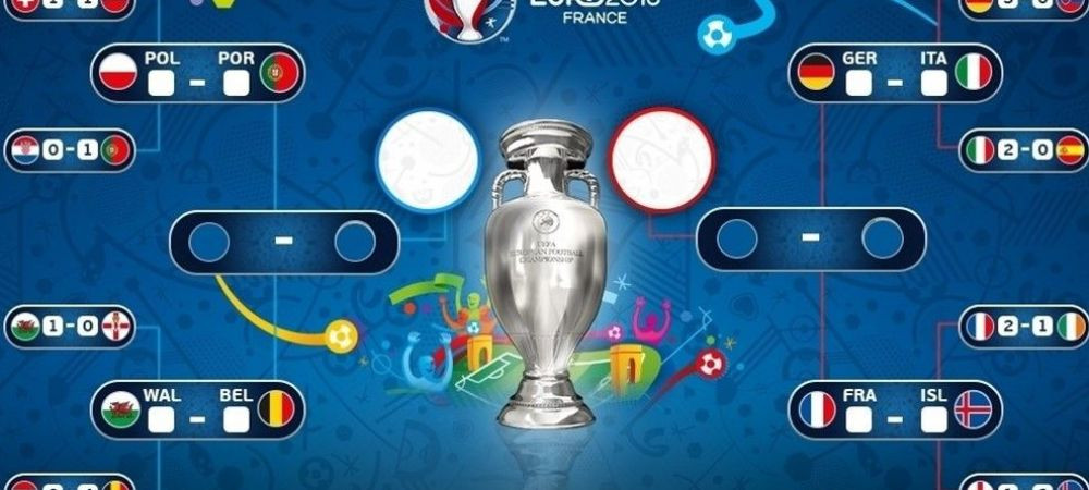 Toate sferturile de finala ale UEFA EURO 2016™ se vad la ProTV: Germania - Italia e cel mai asteptat. Programul partidelor