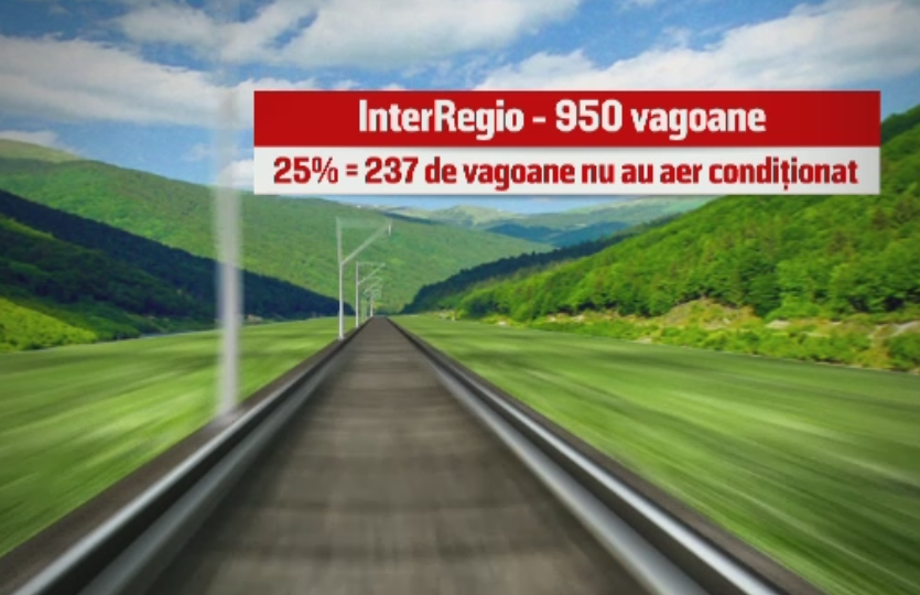 4 din 10 trenuri din Romania nu au aer conditionat. Ce vrea sa faca CFR Calatori pentru a schimba situatia