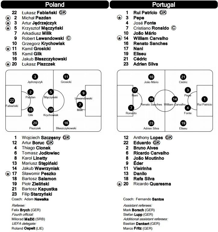 echipe de start Polonia - Portugalia