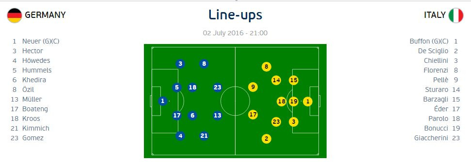 Germania - Italia echipe de start