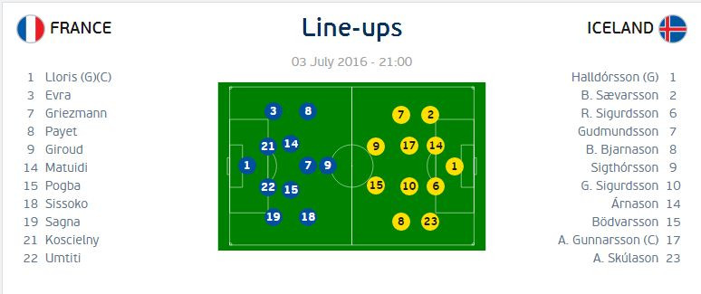 Franta - Islanda, echipe de start