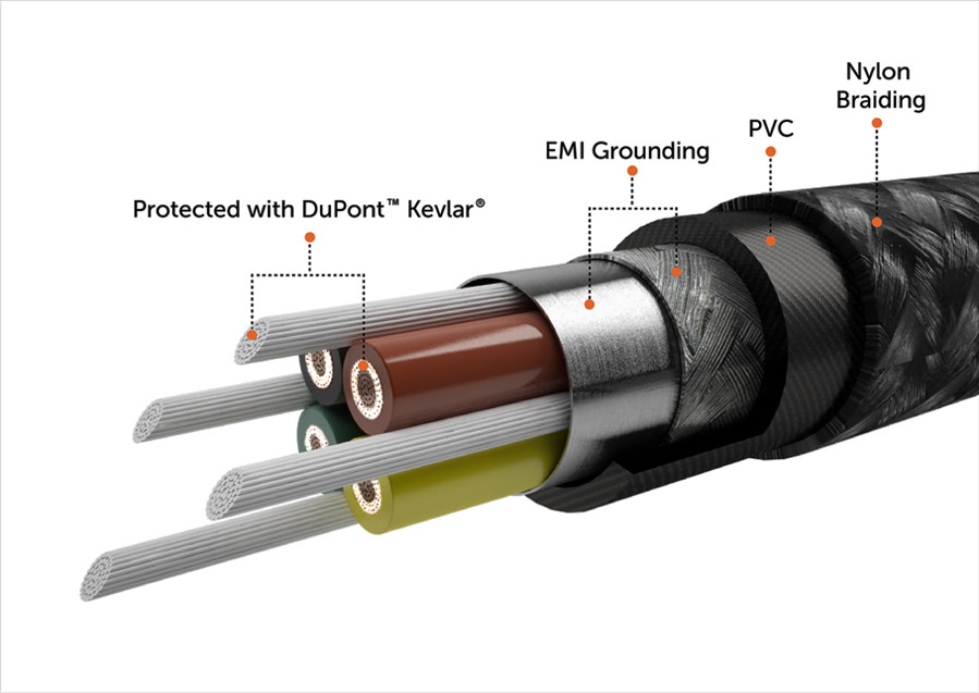 iLikeIT. Cablul care nu se strica niciodata, fiindca e facut din KEVLAR.Solutii pentru toate problemele telefonului