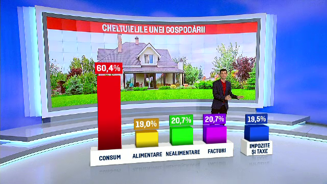 Economia tarii a crescut cu peste 4 % in primele trei luni ale anului. Ce inseamna asta de fapt pentru buzunarele romanilor