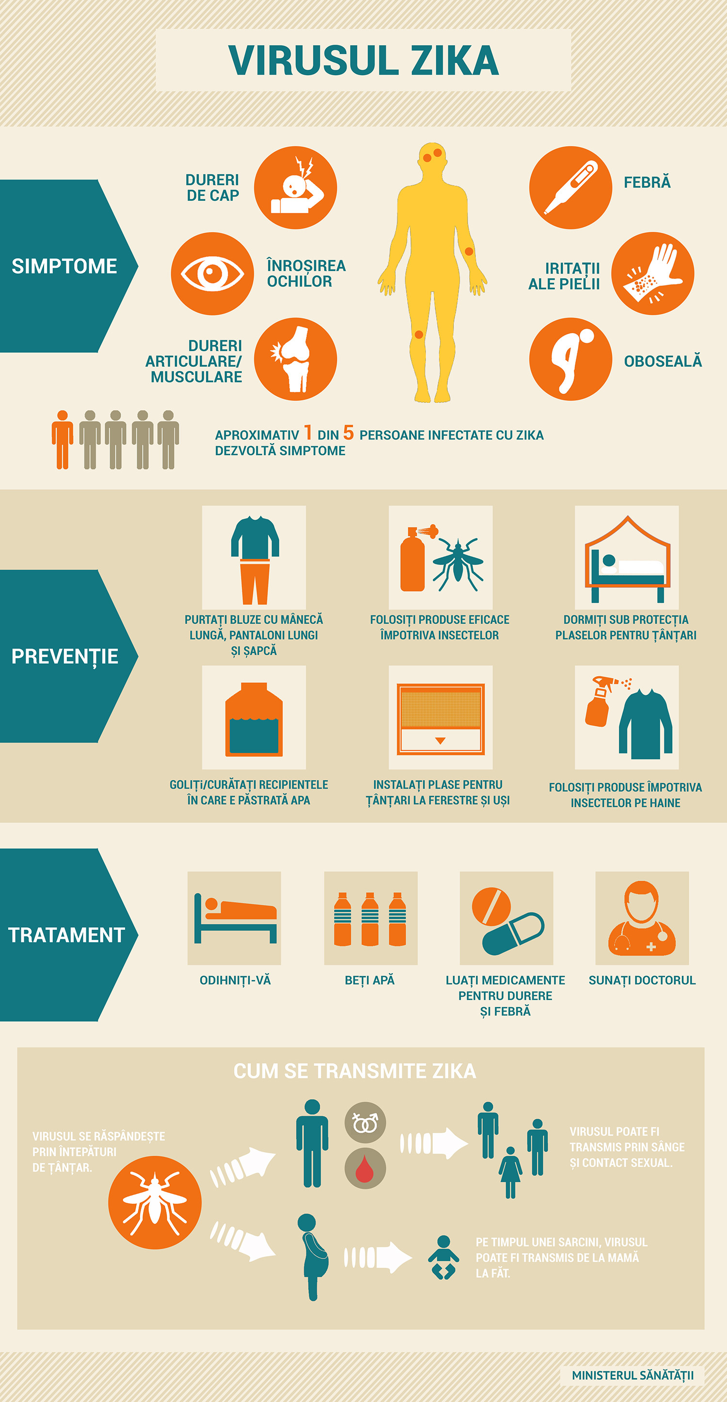 Primul caz de Zika in Romania. Care sunt simptomele si cat de mari sunt riscurile pentru cei infectati