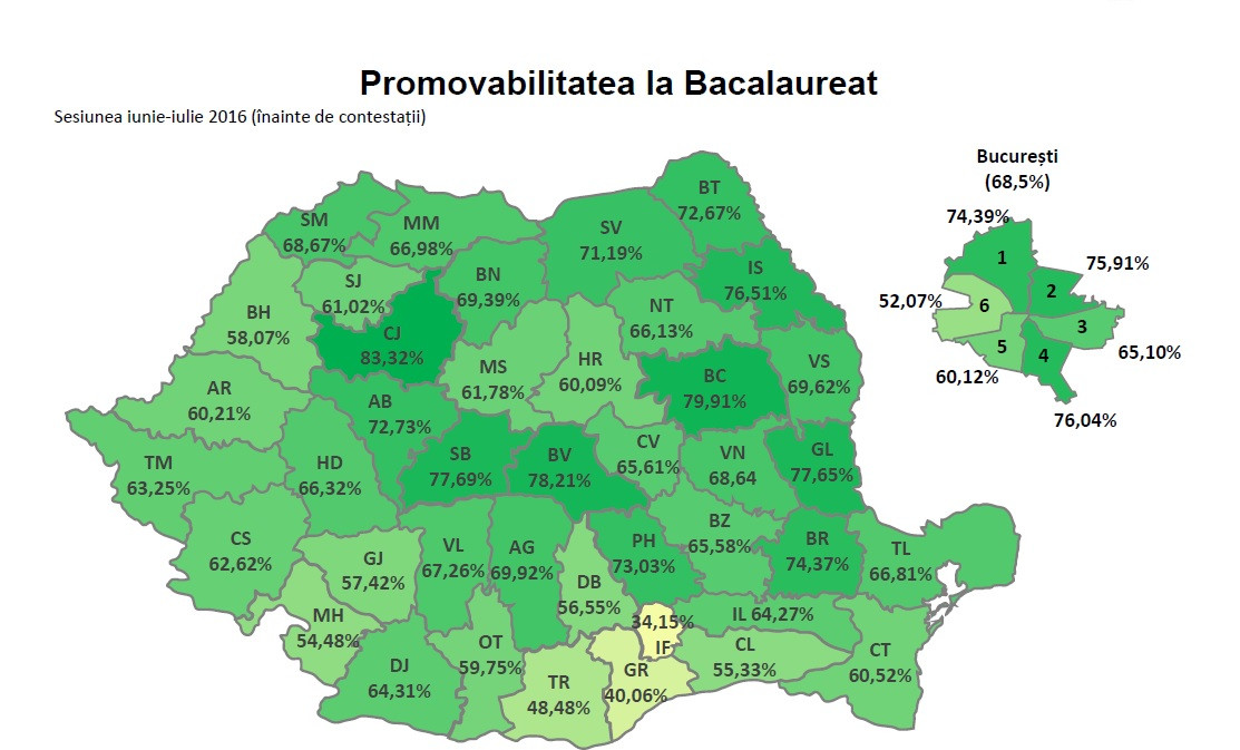 REZULTATE BACALAUREAT 2016