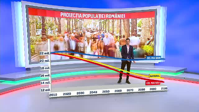 Populatia Romaniei dispare cu "viteza" de 248 de persoane pe zi. In cat timp va ramane tara fara locuitori, in acest ritm