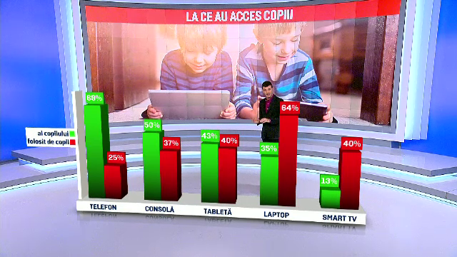 Studiu ingrijorator despre copii si internet. Ce spune o eleva de clasa a V-a despre postarile profesorului ei de matematica