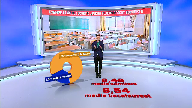 Admiterea la liceu pe baza de examen ar putea fi reintrodusa. Cum sunt dezavantajati elevii de repartizarea electronica