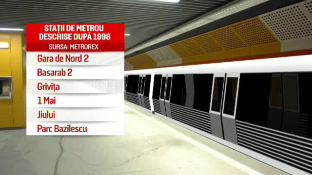 statii de metrou deschise dupa 1998