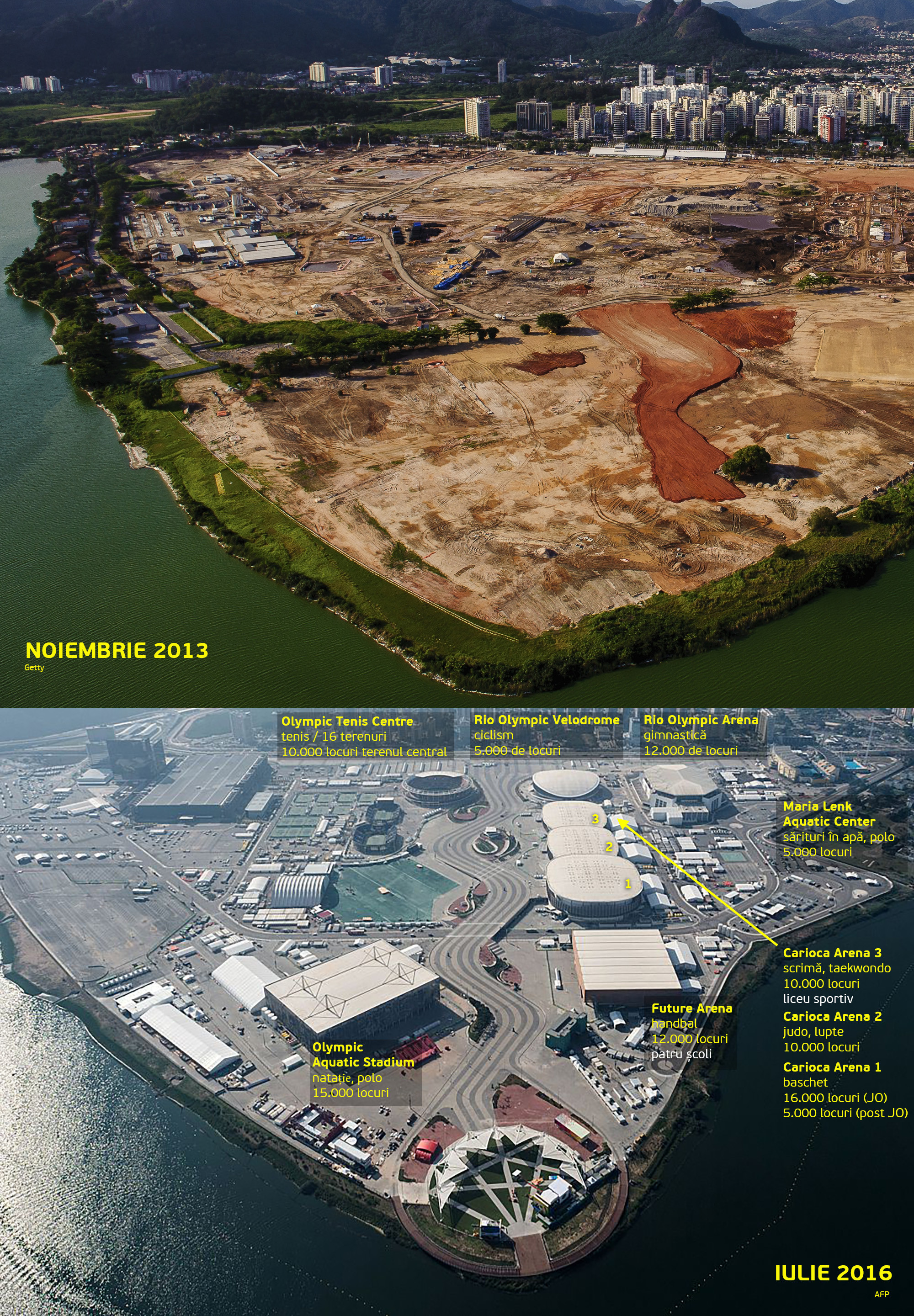 Cum au schimbat Jocurile Olimpice orasul Rio de Janeiro. Imagini spectaculoase inainte si dupa, dar si proteste si scandaluri
