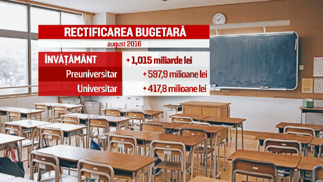 rectificare bugetara