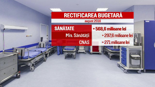 rectificare bugetara