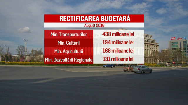 rectificare bugetara
