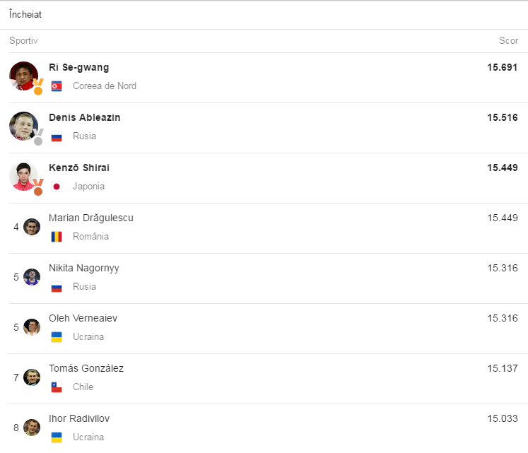 clasament Rio Marian Dragulescu