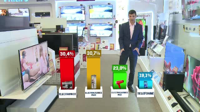 Jumatate de miliard de EURO, suma cheltuita de romani pe electrocasnice si smartphone-uri in 3 luni. Avertismentul expertilor