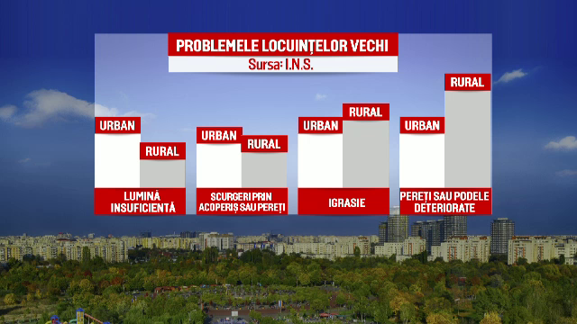 bucuresti
