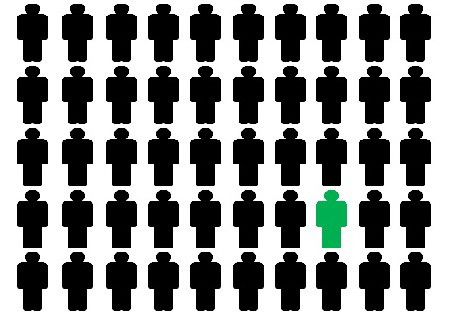 Mensa România organizează o nouă testare în Capitală