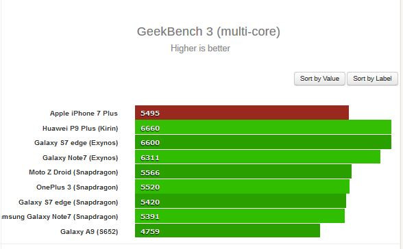 iPhone 7 lansare, LIVE BLOG!