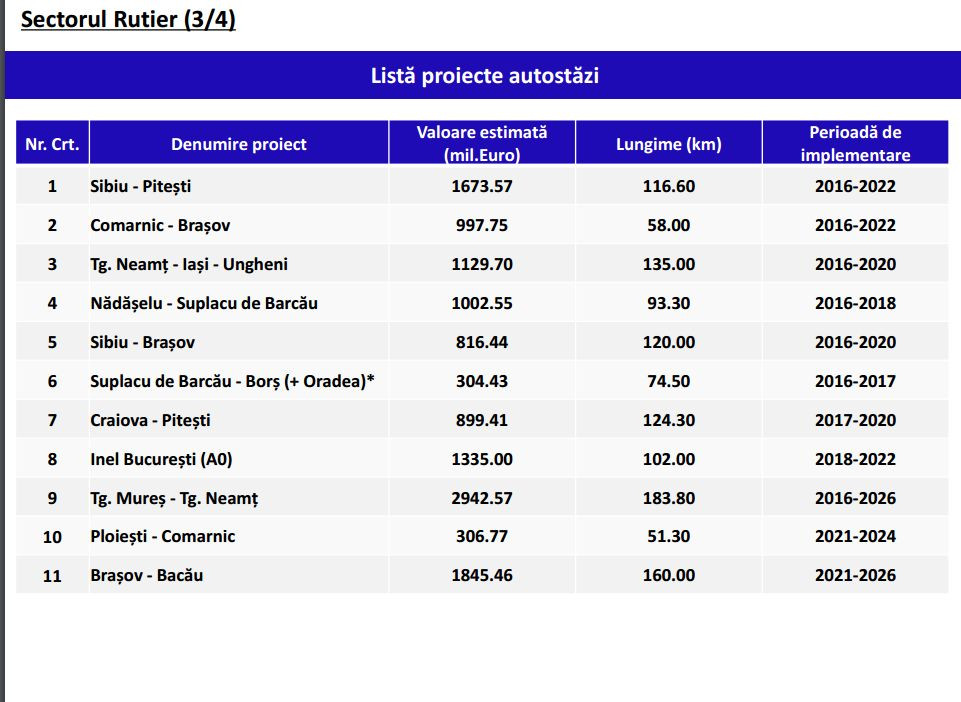 Master Planul General de Transport al Romaniei