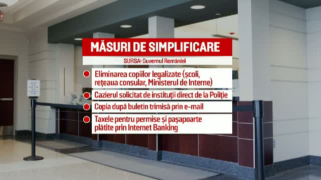 "Refuzati sa mai dati copii legalizate". Cat de bine functioneaza noua regula atunci cand ajungeti la ghisee