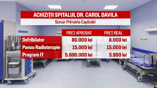 O virgula gresita a ajuns sa scumpeasca de 10 ori pretul unui produs. Controverse privind bugetul Primariei Capitalei