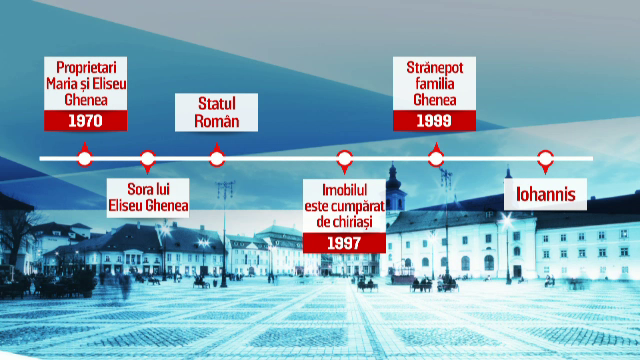 casa sotilor Iohannis