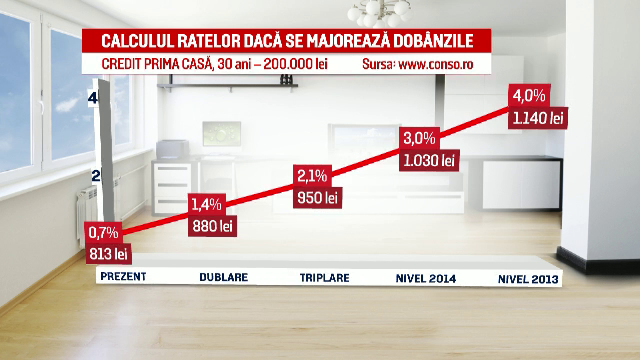 Programul "Prima Casa" continua si in 2017, dar conditiile s-ar putea schimba. Ce se va intampla cu dobanzile