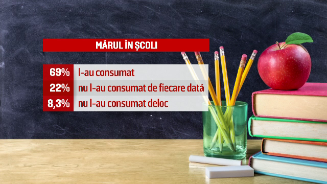 Avem productie de mere uriasa in acest an, dar tot cele din Ungaria si Polonia vor ajunge in scoli. "Nu ii putem opri"