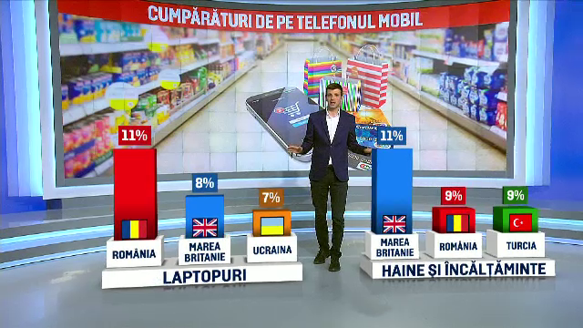 Romanii, pe primul loc in Europa la cumparat laptopuri on-line, de pe telefonul mobil. Capitolul la care suntem sub media UE