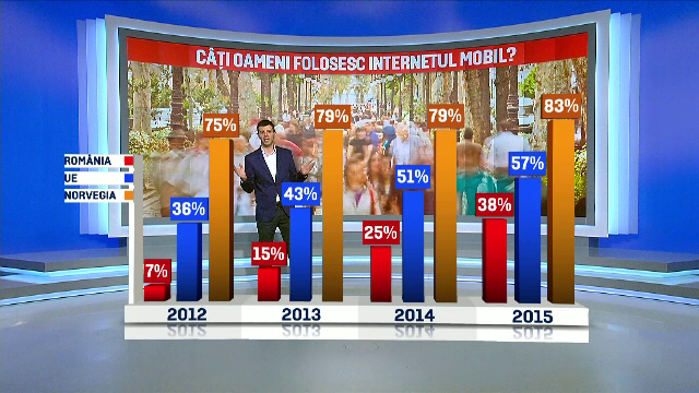 cumparaturi de pe telefonul mobil