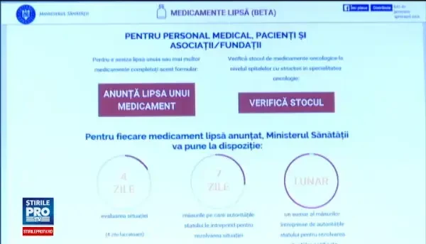 Ministerul Sanatatii anunta scaderea preturilor la 452 de produse medicamentoase. Cum puteti reclama lipsa unui medicament