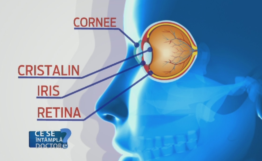 Boala oftamologica ce afecteaza tinerii intre 20 si 30 de ani. Cum poate fi depistata