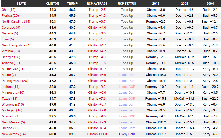 harta electorala sua