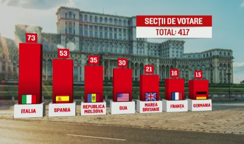 Cativa romani din strainatate au votat deja pentru alegerile parlamentare. Mesajul pus pe Facebook de un barbat