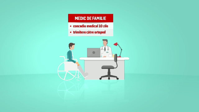 Birocratia ii imbolnaveste pe romani. Cate drumuri trebuie sa faca un pacient cu piciorul in gips pentru concediu medical