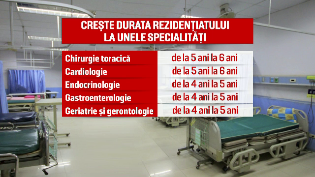 6.000 de absolventi de Medicina au dat examenul de rezidentiat. Ce modificari exista si care sunt noile specializari