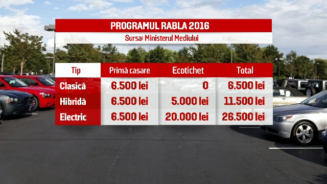 Subventiile de la stat au dublat numarul masinilor ecologice vandute. Cat costa consumul pe 100 km la un autoturism electric