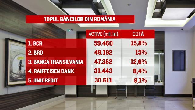 Profituri uriase facute de banci de la inceputul anului, in ciuda previziunilor sumbre. De unde au venit banii