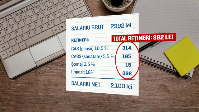 Platesti si scapi mai usor. Metoda prin care marilor evazionisti li s-ar putea injumatati anii de inchisoare