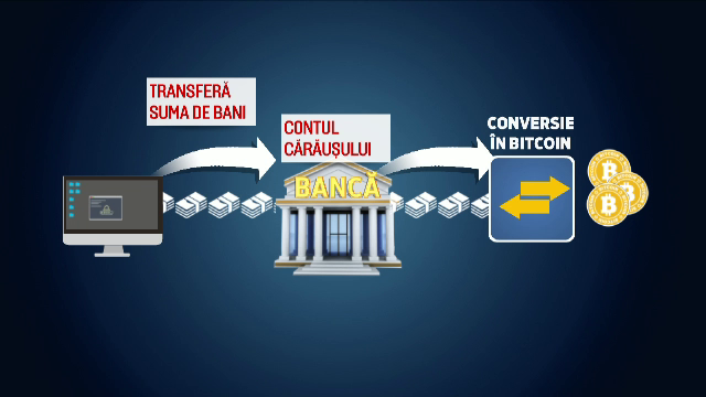 "Carausul de bani", schema prin care au fost pacaliti sute de romani. Cazul tanarului care s-a "angajat" pe 6.000 lei/luna