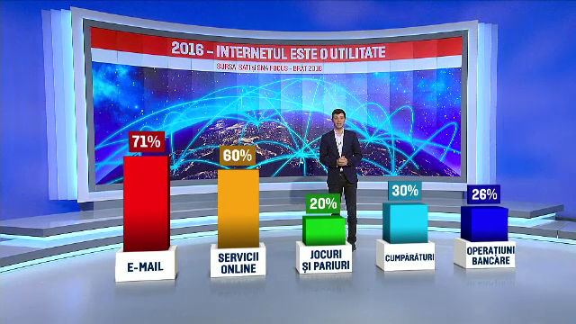 Nu avem baie in casa, dar avem tot mai multe telefoane inteligente. Peste 10,6 milioane de romani folosesc internetul in 2016