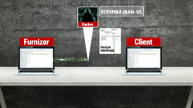 Noua metoda prin care hackerii pot fura milioane de euro dintr-o lovitura. Ce a patit un angajat dupa ce a trimis o factura
