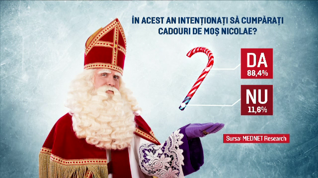 Cadourile cumparate de parinti pentru dimineata de Mos Nicolae. "Buget maxim, 500 de lei"