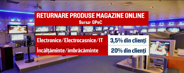 Firmele de comert online, obligate sa accepte returnarea produselor, fara explicatii. Ce trebuie sa faci daca esti refuzat