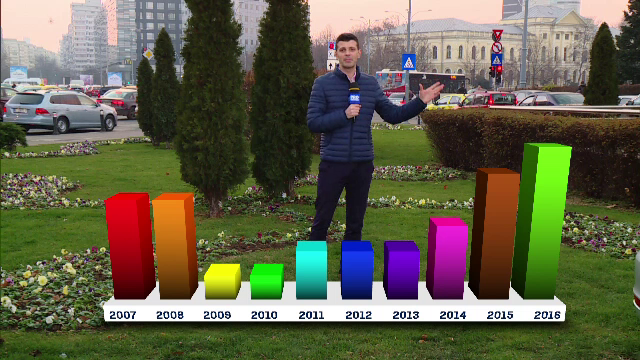 Numarul creditelor de consum acordate de banci a atins toamna aceasta un record istoric. Analistii trag un semnal de alarma