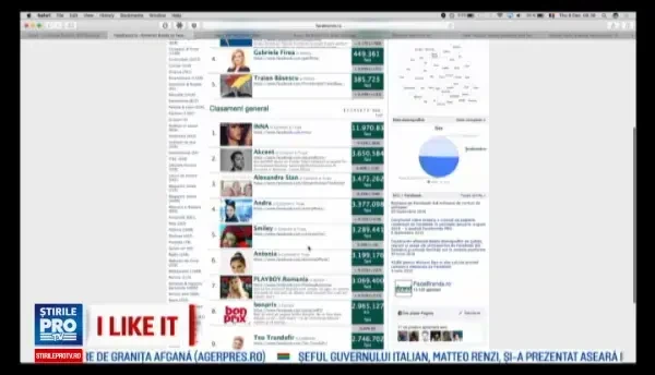 iLikeIT. Care sunt cele mai influente branduri si companii in functie de prezenta in online. Site-urile unde putem vedea asta