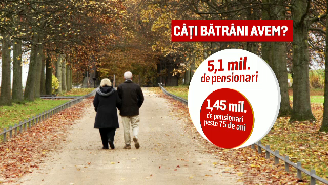 Statul se gandeste la batranii singuri si finanteaza proiecte pentru ingrijirea lor. Cum pot fi obtinuti 400.000 de euro